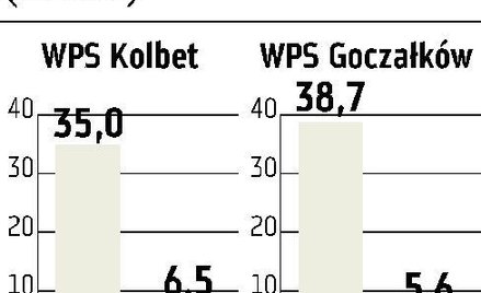 Trakcja Polska kupi Kolbet?