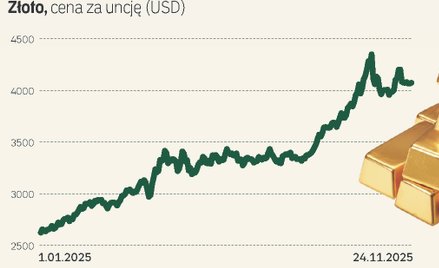 Czy w 2026 roku złoto i srebro będą nadal tak mocno błyszczały?