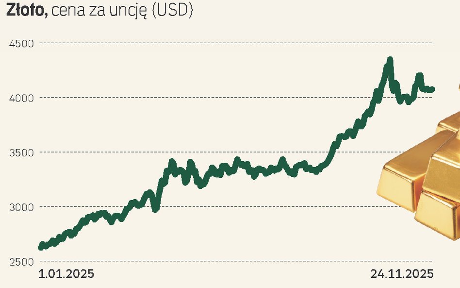 Czy w 2026 roku złoto i srebro będą nadal tak mocno błyszczały?