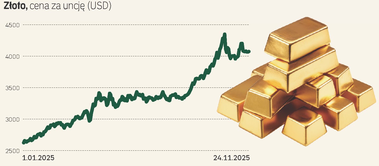 Czy w 2026 roku złoto i srebro będą przez cały czas tak mocno błyszczały?