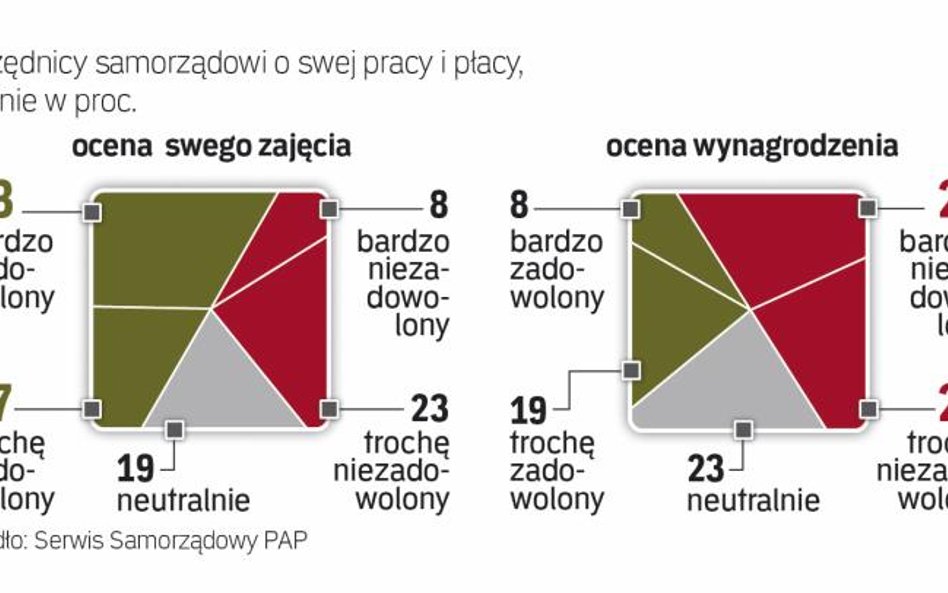 Zadowoleniu z pracy sprzyjała jej stabilność