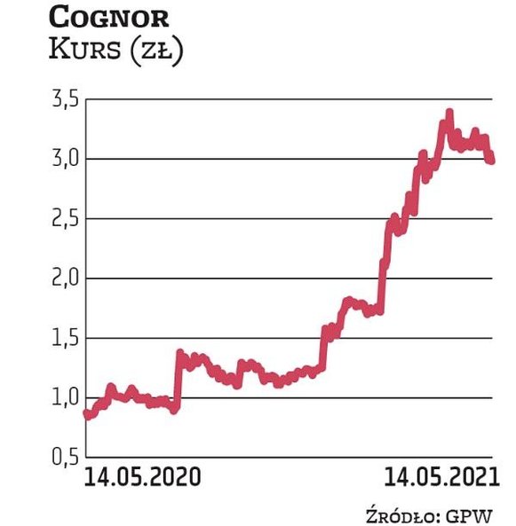 Poprawa sytuacji na rynku stali sprawiła, że Cognor wypracował rekordowe wyniki za I kwartał, lepsze