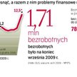 Powiaty przestały płacić na leczenie bezrobotnych