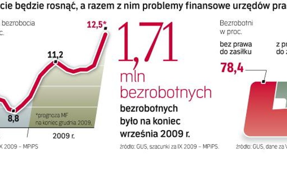 Powiaty przestały płacić na leczenie bezrobotnych