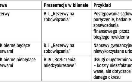 Tabela 3. Klasyfikacja na przykładach