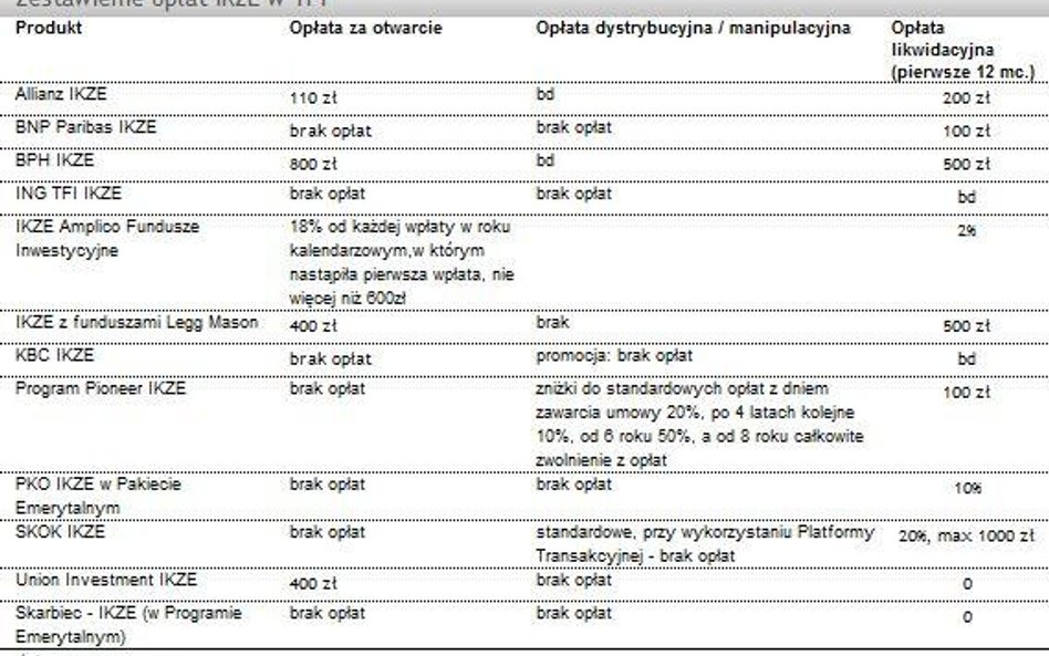 IKZE z funduszami inwestycyjnymi