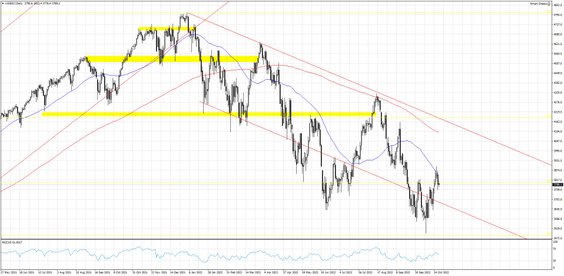 mforex.pl US500.f; Interwał dzienny