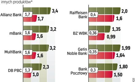 Ile zaoszczędzisz na kredycie hipotecznym