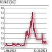 6,3 mln zł wynosi bieżąca kapitalizacja PMI. Notowania spółki są zawieszone od 24 października do od