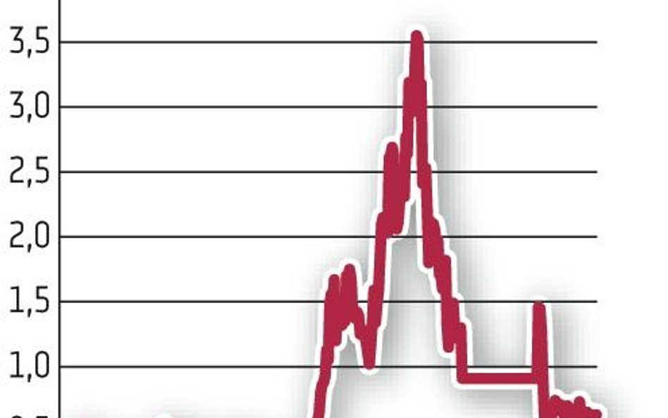 6,3 mln zł wynosi bieżąca kapitalizacja PMI. Notowania spółki są zawieszone od 24 października do od