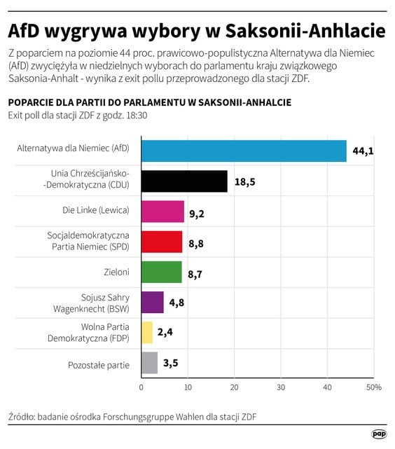 Wyniki wyborów w Saksonii-Anhalt