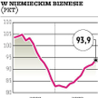 Indeks Ifo wróży dalsze ożywienie