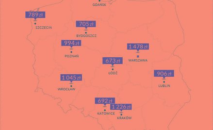 Rata za kawalerkę: 600 zł miesięcznie