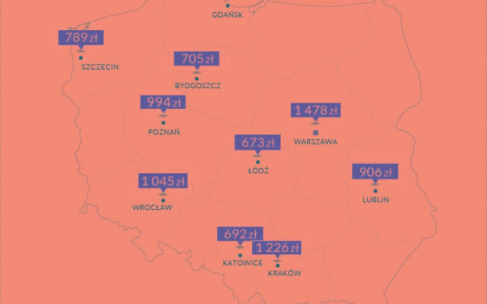 Rata za kawalerkę: 600 zł miesięcznie