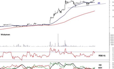 Pilab na historycznym szczycie