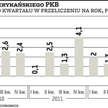 Spadek PKB też może cieszyć