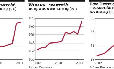 Deweloperzy: akcje tanie, ale brak impulsu do zwyżki