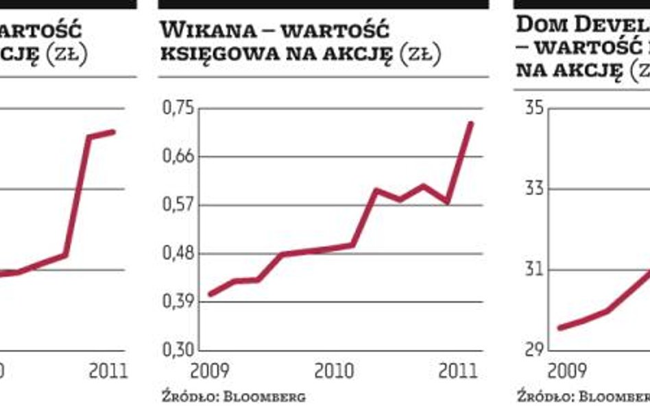 Deweloperzy: akcje tanie, ale brak impulsu do zwyżki
