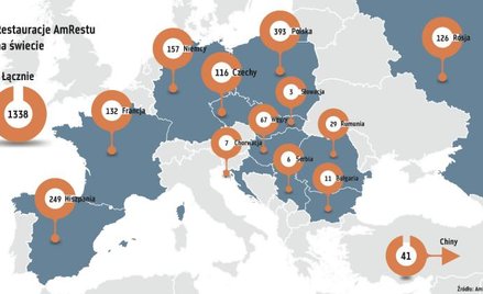 GPW za ciasna dla AmRestu