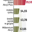 Na tle konkurencji
