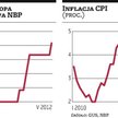 Gospodarka trzyma się mocno. Stopy w górę