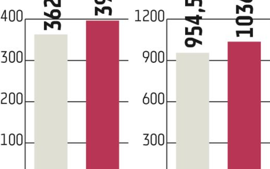 Orbis: Niezagrożona prognoza EBITDA