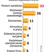 Zmiana pracodawcy