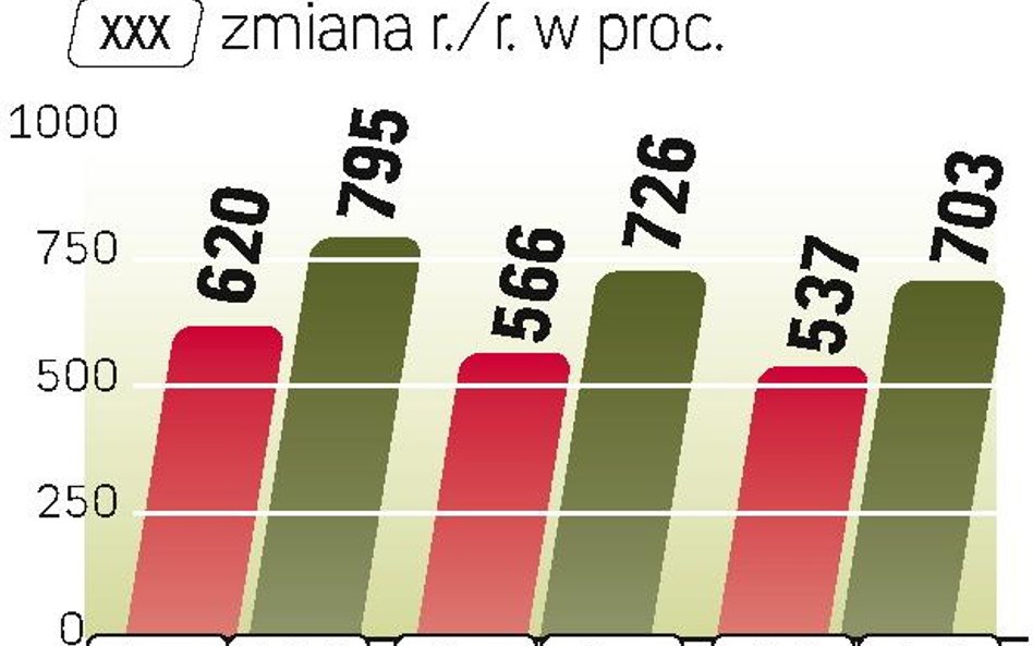 Wpływy z reklam prasowych będą się kurczyć. Tymczasem największe firmy monitorujące media osiągają, 