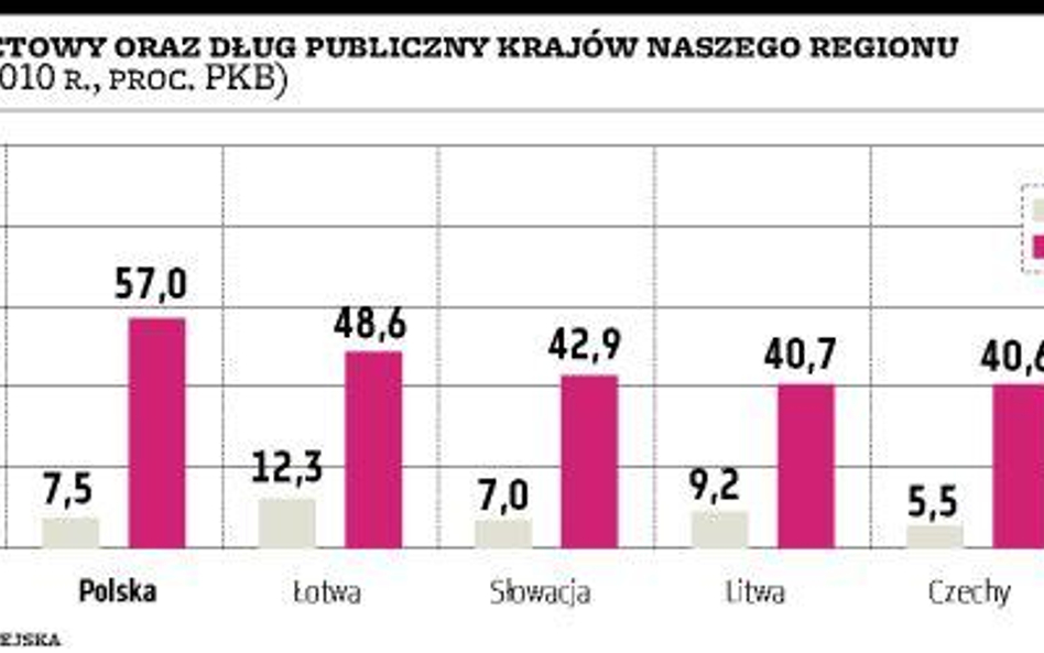 Nasz region ma lepszą opinię dzięki kłopotom Aten