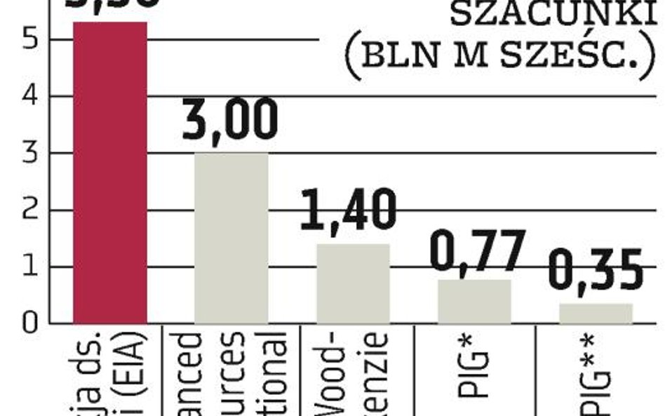 Rząd wprowadzi dwa podatki