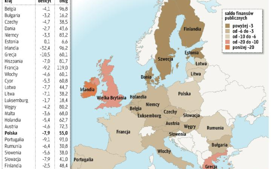 Polski dług i deficyt zbliżone do prognoz