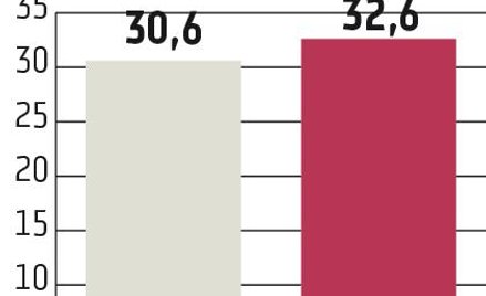 Quiosque: PBH zastanawia się nad wejściem na giełdę