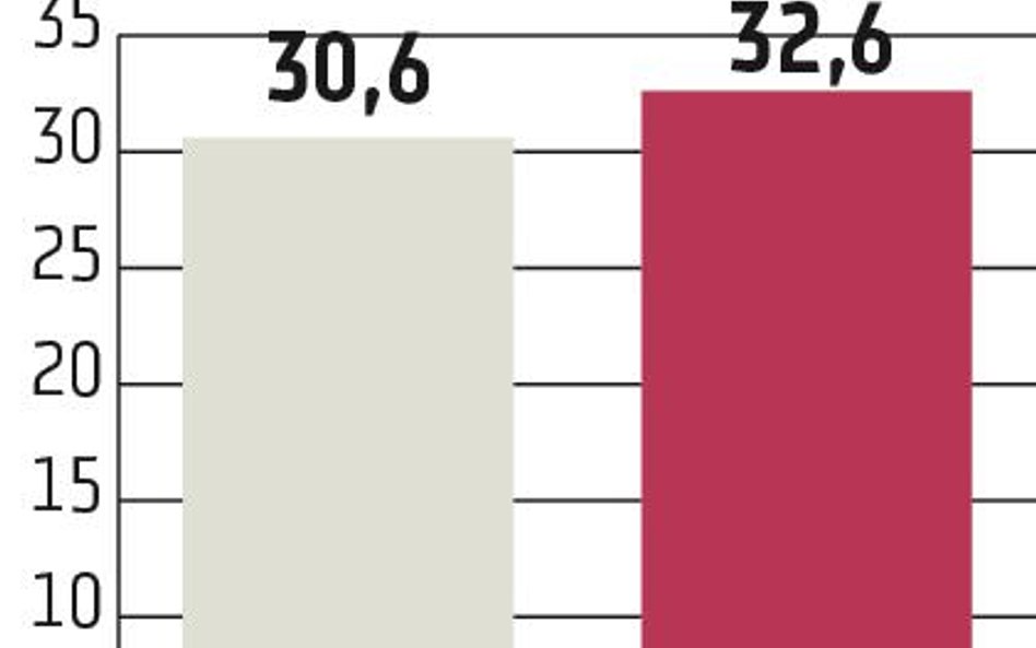 Quiosque: PBH zastanawia się nad wejściem na giełdę