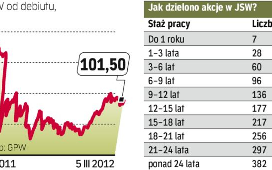 Mniejszy koszt akcji to większa dywidenda