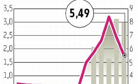 Karkosik wyszedł z DGA