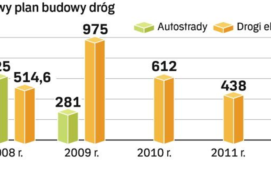 Kilometr drogi dziennie