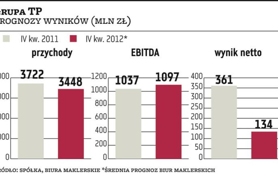 TP: Ważna będzie strategia i rating