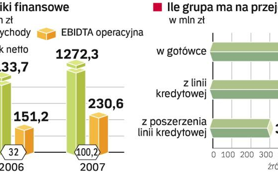 Przejęcia szansą dla Agory