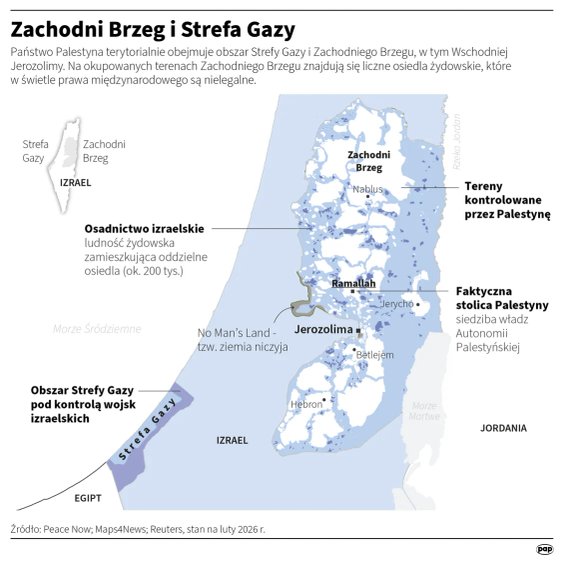 Zachodni Brzeg i Strefa Gazy