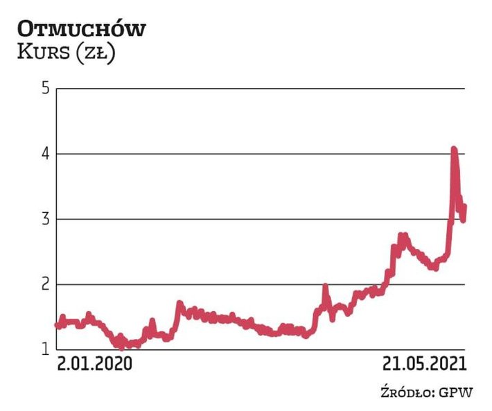 Na początku maja na rynek trafiła informacja o tym, że Warsaw Equity Management i Xarus Holdings pod