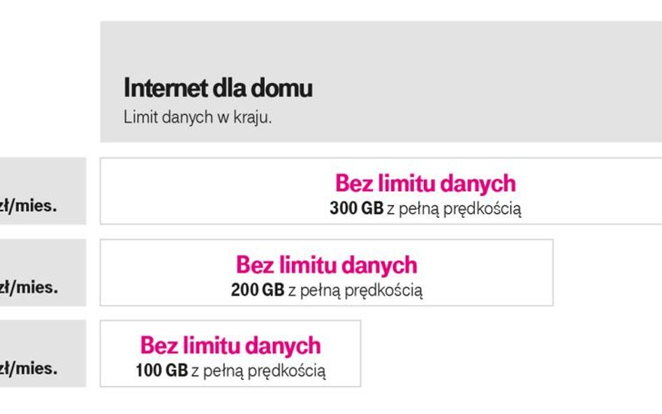 T-Mobile podnosi ceny i wprowadza limity w mobilnym internecie dla domu