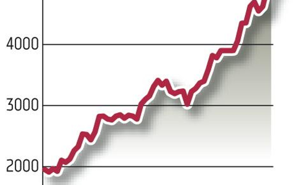 Kurs LPP szykuje się do przełamania 5000 zł