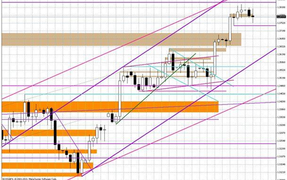 Wykres dzienny EUR/USD