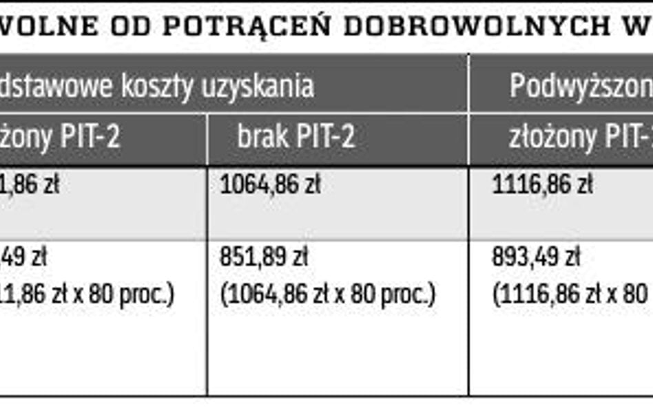 Odpowiedzialność pracownika za powierzone mienie służbowe