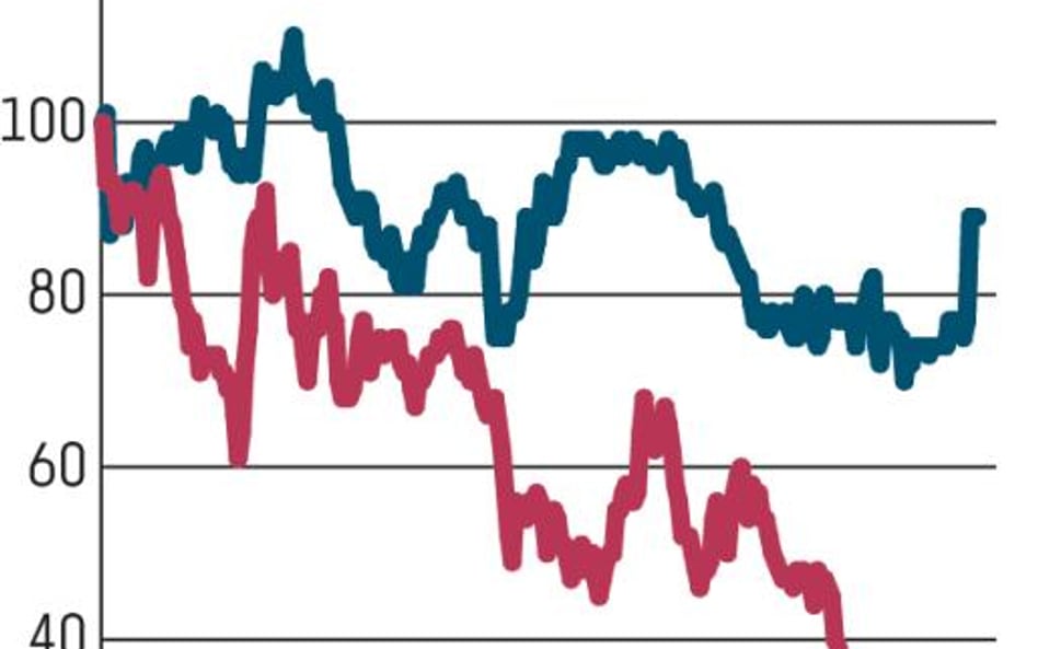 Bank Millennium: Chińska pomoc nie wystarczy?