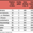 Transakcje w czerwcu