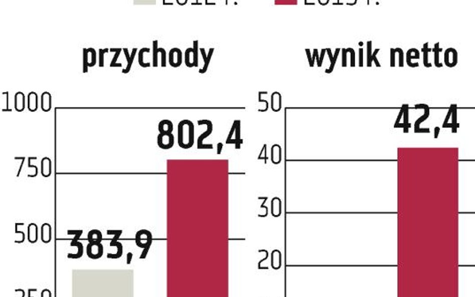 Marvipol: Firma gromadzi środki na zakup gruntów