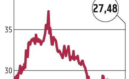 Srebro nie będzie tańsze o VAT
