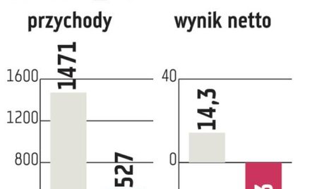 Imagis: Fiskus wystawił drogi bilet za karuzelę VAT