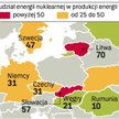Kolejne kraje ogłaszają plany budowy elektrowni atomowych. Nowe obiekty mają powstać na Litwie i Bia